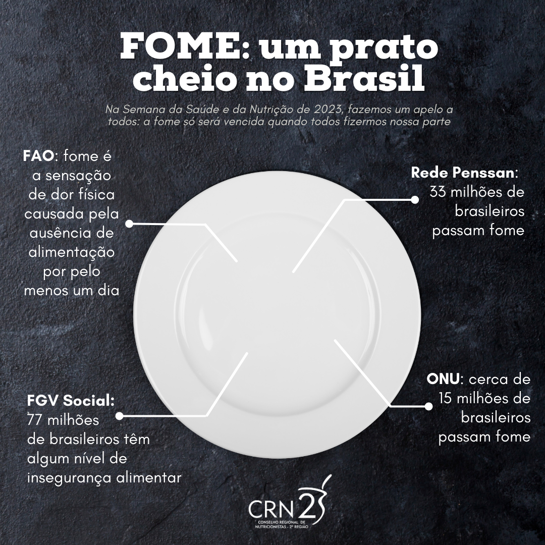 fome-um-prato-cheio-no-brasil