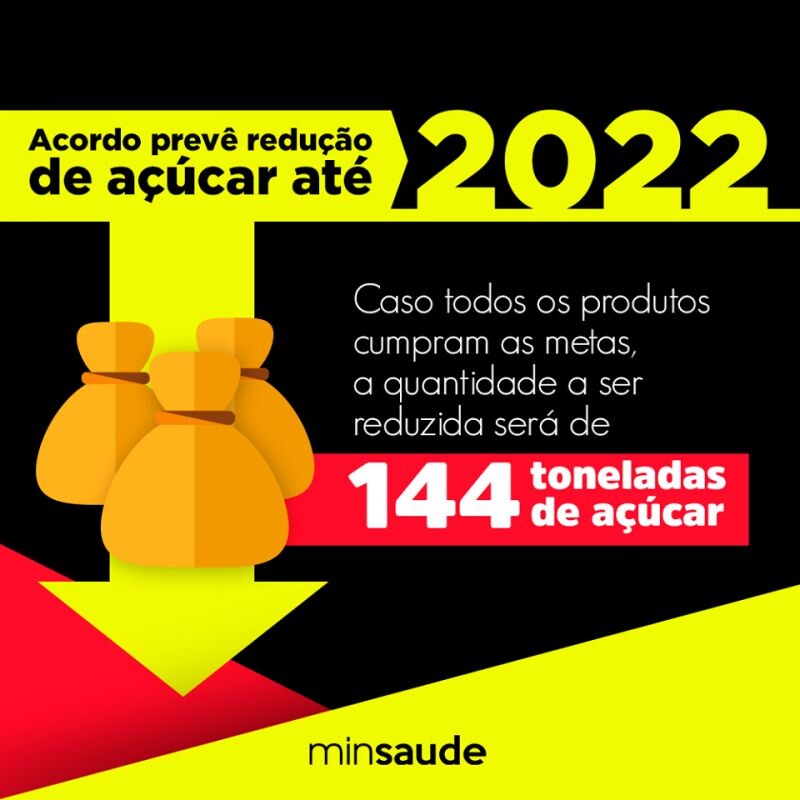 brasil-assume-meta-para-reduzir-144-mil-toneladas-de-acar-at-2022